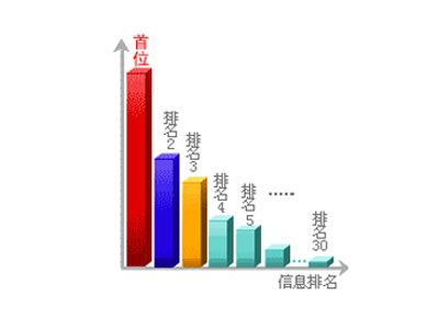 這樣做seo，靖州楊梅網站排名有盼頭