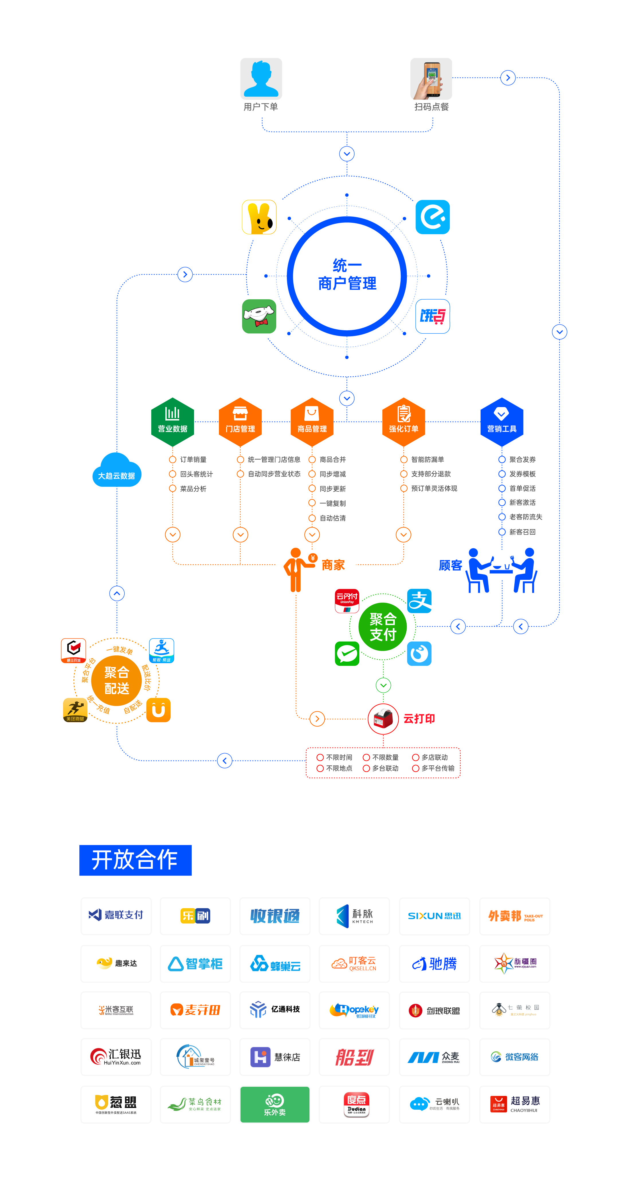 一站式解決方案.jpg