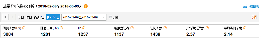 營(yíng)銷型網(wǎng)站成功案例——桃源縣綠洲園林苗圃