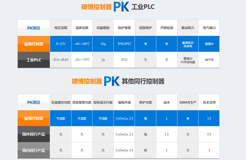 營銷型網站成功案例——長沙碩博電子科技有限公司