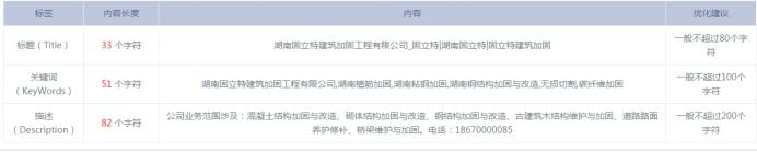 競(jìng)網(wǎng)建站客服支小招，網(wǎng)站排名從無到有