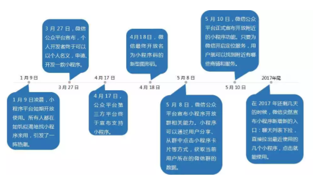 小程序案例重磅來襲！準備好接駕了么？